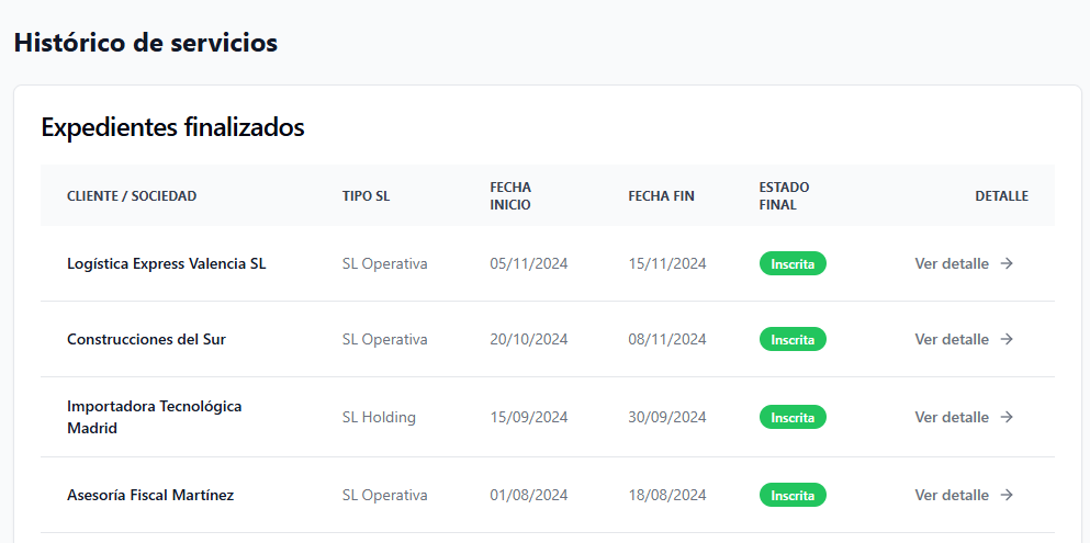 Histórico de expedientes - Panel de Gestorías Sociex
